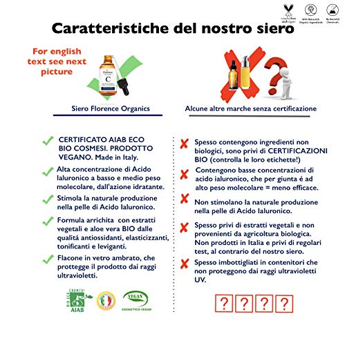 Big 2.11oz. ORGANIC Advanced Vitamin C Serum and Hyaluronic Acid for Face, Eye Contour. Serum Vitamin C with Anti-Aging and Wrinkle Ingredients, suitable for Derma Roller. Dermatologically Tested