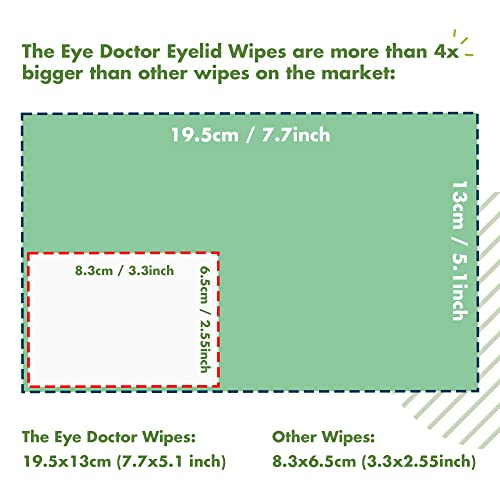 The Eye Doctor Eyelid Wipes – 20 x Single use Eyelid Wipes – Suitable for Sensitive Eyes, Dry Eyes, Blepharitis & MGD - Detergent and Preservative Free Eye Wipes