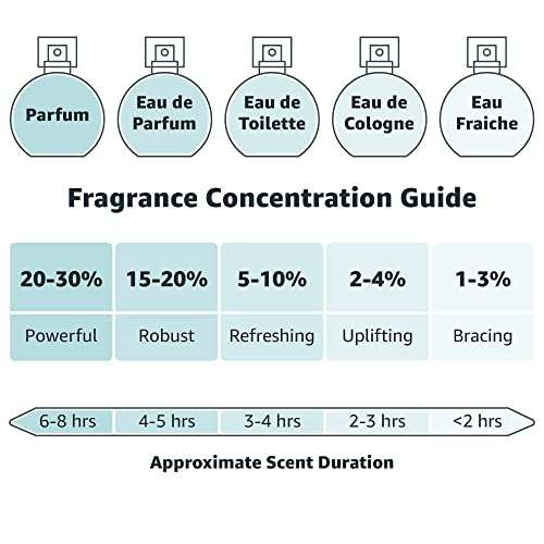 Jennifer Lopez Enduring Glow Eau De Parfum fragrance concentration and duration guide