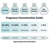 Jennifer Lopez Enduring Glow Eau De Parfum fragrance concentration and duration guide