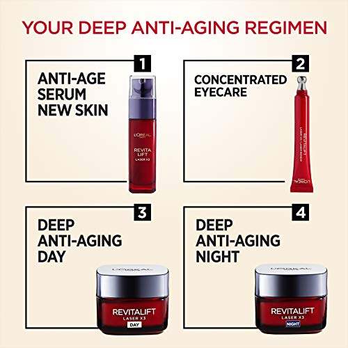 L’Oreal Revitalift Eye Cream shown as a slim red concentrated eye-care tube with a metallic applicator tip in an anti-ageing regimen graphic